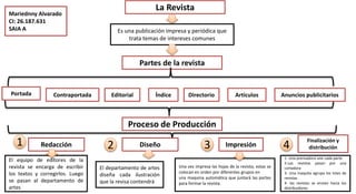 La Revista
Es una publicación impresa y periódica que
trata temas de intereses comunes
Partes de la revista
Portada Contraportada Editorial Índice Directorio Anuncios publicitariosArtículos
Proceso de Producción
Redacción1 2 3 Impresión 4
El equipo de editores de la
revista se encarga de escribir
los textos y corregirlos. Luego
se pasan al departamento de
artes
Diseño
El departamento de artes
diseña cada ilustración
que la revisa contendrá
Una vez impresa las hojas de la revista, estas se
colocan en orden por diferentes grupos en
una maquina automática que juntará las partes
para formar la revista.
Finalización y
distribución
1- Una prensadora une cada parte
2-Las revistas pasan por una
cortadora
3- Una maquita agrupa los lotes de
revistas
4- las revistas se envían hacia los
distribuidores
Mariednny Alvarado
CI: 26.187.631
SAIA A