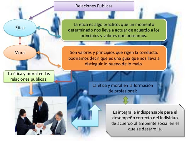 Resultado de imagen para LAS RELACIONES PÚBLICAS MAPAS CONCEPTUALES
