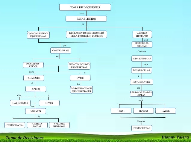 Mapa conceptual Toma de decisiones