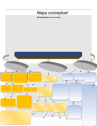 Mapa conceptual
Metodologías E-Learning
**
**
 