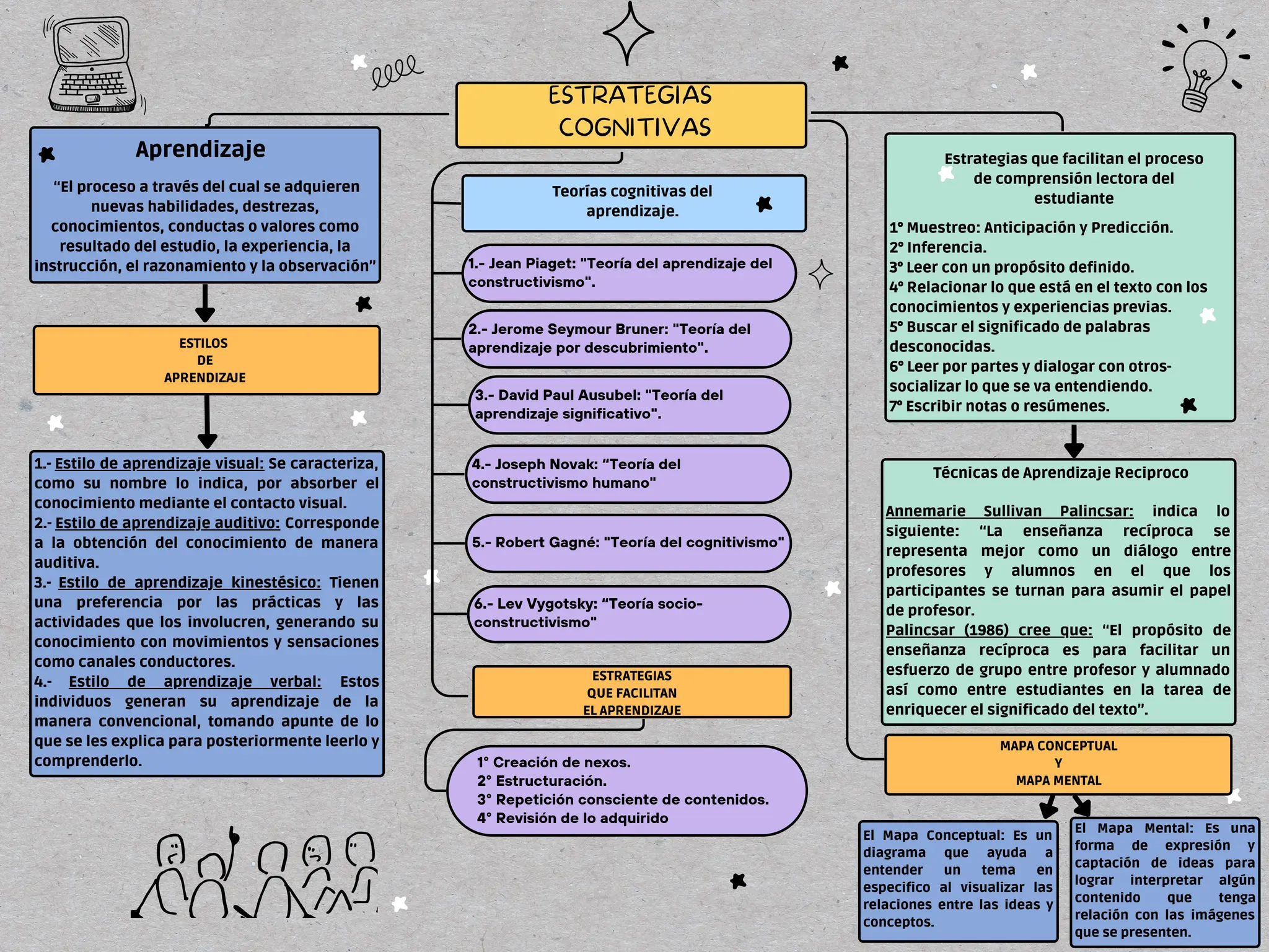 ESTRATEGIAS DE APRENDIZAJE COGNITIVO (02).pdf