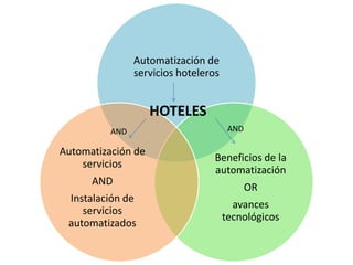 HOTELES AND AND 