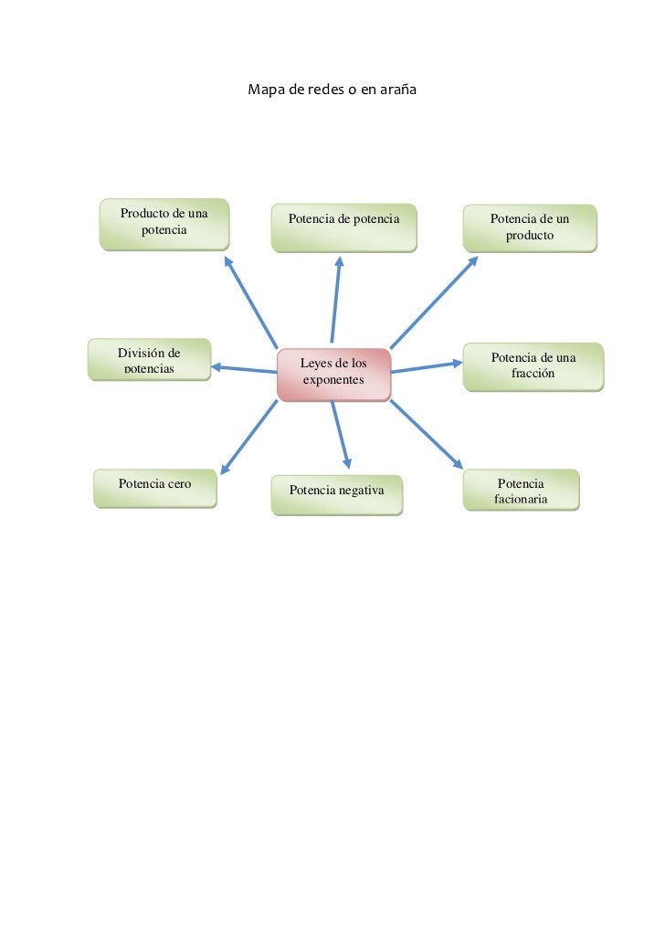 Mapa conceptual 2