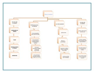 Mapa conceptual
Nombre del
accesorio
GRABADORA DE
SONIDO
PAINT
REPRODUCTORDE
W. MEDIA
WORDPARD
Definicion de los
accesorios
sirve para grabar
todo tipo desonido
sirve para hacer
cualquierdibujoo
traslaciones de
colores
sirve para
reproducir cualquier
archivo de
multimedia
sirve para hacer
escritos,insertar
imagenes o escritos
uso del accesorio
grabaciones
dibujos y
pasatiempo
reproducir mudica,
videos, y audio de
multimedia
realizar escritos
personalizados
manejo del
accesorio
grabar todo tipo de
sonifo o vos
realizar cualquier
tipo de dibujoo arte
que deseemos
escuchar musica, y
visualizacion de
videos
trasncribir escritos
como lo deseeel
usuario
 