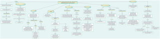 Mapa conceptual: Estructura del marco teórico