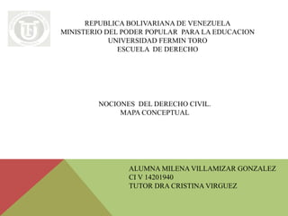 REPUBLICA BOLIVARIANA DE VENEZUELA
MINISTERIO DEL PODER POPULAR PARA LA EDUCACION
UNIVERSIDAD FERMIN TORO
ESCUELA DE DERECHO
NOCIONES DEL DERECHO CIVIL.
MAPA CONCEPTUAL
ALUMNA MILENA VILLAMIZAR GONZALEZ
CI V 14201940
TUTOR DRA CRISTINA VIRGUEZ
 