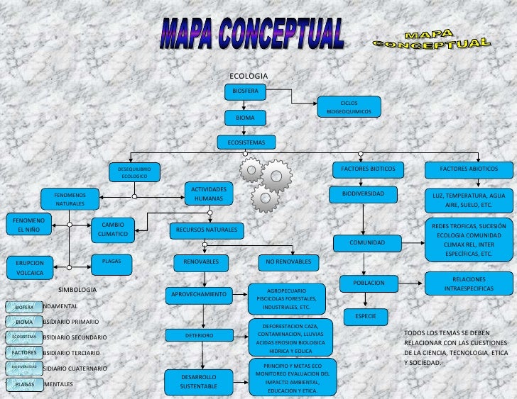 Mapa conceptual 2do parcial