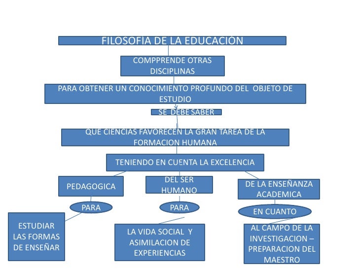 Mapa conceptual 333333333333333