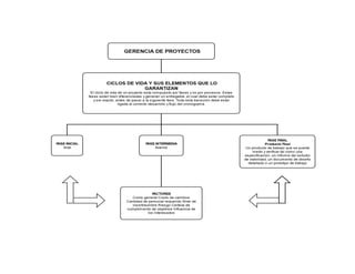 Mapa conceptual actividad 1.2
