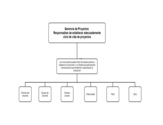 Mapa conceptual actividad 1.2
