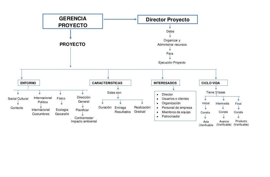 Mapa conceptual actividad 1... abrahammartinez