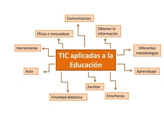 TIC aplicadas a la
Educación
Herramienta
Aula
Finalidad didáctica
Facilitar
Enseñanza
Aprendizaje
Diferentes
metodologías
Obtener la
información
Comunicarnos
Eficaz e innovadora
 