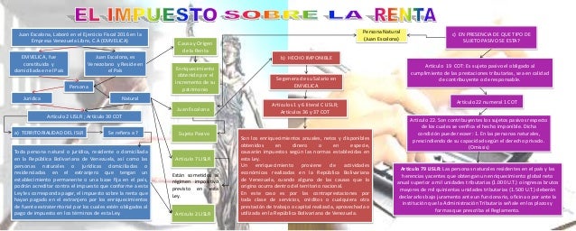 Mapa Conceptual Actividad 9
