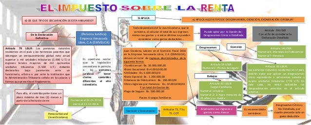 Mapa Conceptual Actividad 9