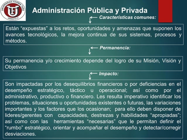 Mapa Conceptual Administracion Publica y Privada
