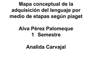 Mapa conceptual de la
adquisición del lenguaje por
medio de etapas según piaget

   Alva Pérez Palomeque
        1 Semestre

      Analida Carvajal
 
