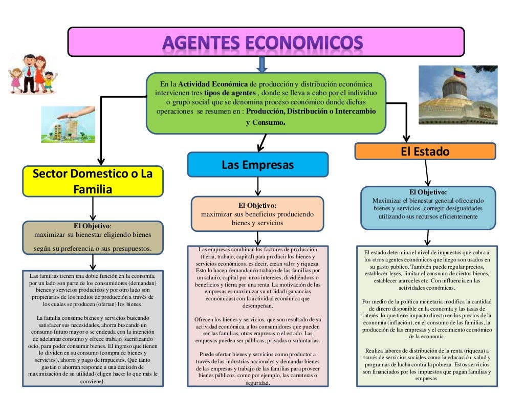 Mapa conceptual agentes economicos