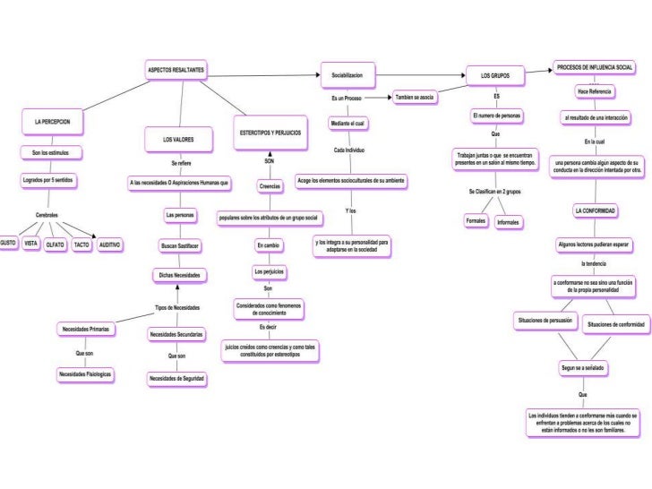 Mapa conceptual alejandra