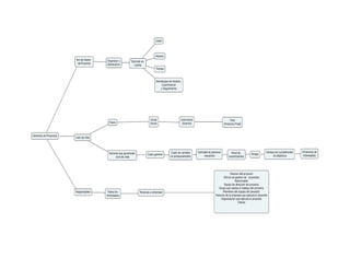 Mapa conceptual alexis