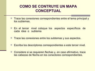 COMO SE CONTRUYE UN MAPA
             CONCEPTUAL
 Trace las conexiones correspondientes entre el tema principal y
   los subtemas.

 En el tercer nivel coloque los aspectos específicos de
   cada idea o subtema

 Trace las conexiones entre los subtemas y sus aspectos.

 Escriba los descriptores correspondientes a este tercer nivel.

 Considere si se requieren flechas y, en caso afirmativo, trace
   las cabezas de flecha en los conectores correspondientes.
 