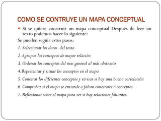 COMO SE CONTRUYE UN MAPA CONCEPTUAL
 Si se quiere construir un mapa conceptual Después de leer un
   texto podemos hacer lo siguiente:
Se pueden seguir estos pasos:
1. Seleccionar los datos del texto
2. Agrupar los conceptos de mayor relación
3. Ordenar los conceptos del mas general al más abstracto
4.Representar y situar los conceptos en el mapa
5. Conectar los diferentes conceptos y revisar si hay una buena correlación
6. Comprobar si el mapa se entiende o faltan conectores ó conceptos.
7. Reflexionar sobre el mapa para ver si hay relaciones faltantes.
 