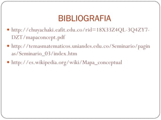 BIBLIOGRAFIA
 http://chuyachaki.eafit.edu.co/rid=18X33Z4QL-3Q4ZY7-
  DZT/mapaconcept.pdf
 http://temasmatematicos.uniandes.edu.co/Seminario/pagin
  as/Seminario_03/index.htm
 http://es.wikipedia.org/wiki/Mapa_conceptual
 