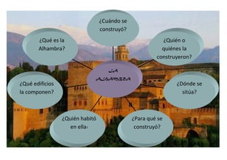 ¿Cuándo se
                                 construyó?
       ¿Qué es la                                        ¿Quién o
       Alhambra?                                         quiénes la
                                                       construyeron?

                                    LA

                             ALHAMBRA
¿Qué edificios                                                ¿Dónde se
la componen?                                                    sitúa?



                 ¿Quién habitó                ¿Para qué se
                    en ella?                   construyó?
 