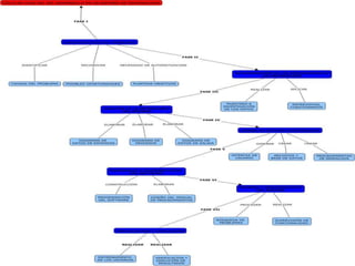 Mapa conceptual anderson_martinez