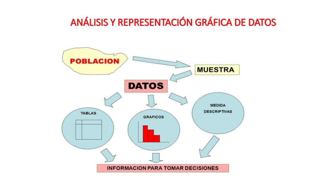 Análisis y representación gráfica de datos