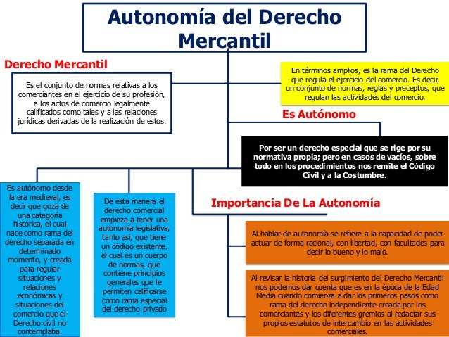 Mapa conceptual autonomia del derecho mercantil