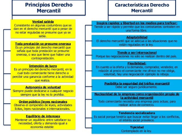 Mapa conceptual autonomia del derecho mercantil