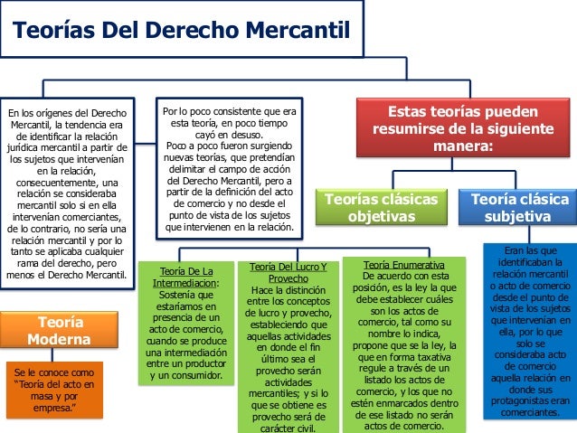 Mapa conceptual autonomia del derecho mercantil