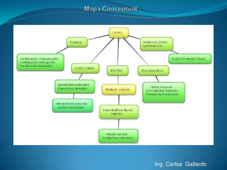 23+ Mapa Conceptual Interactivo PNG Nietma