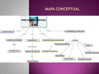 Mapa conceptual biblioteca virtual | PPTX