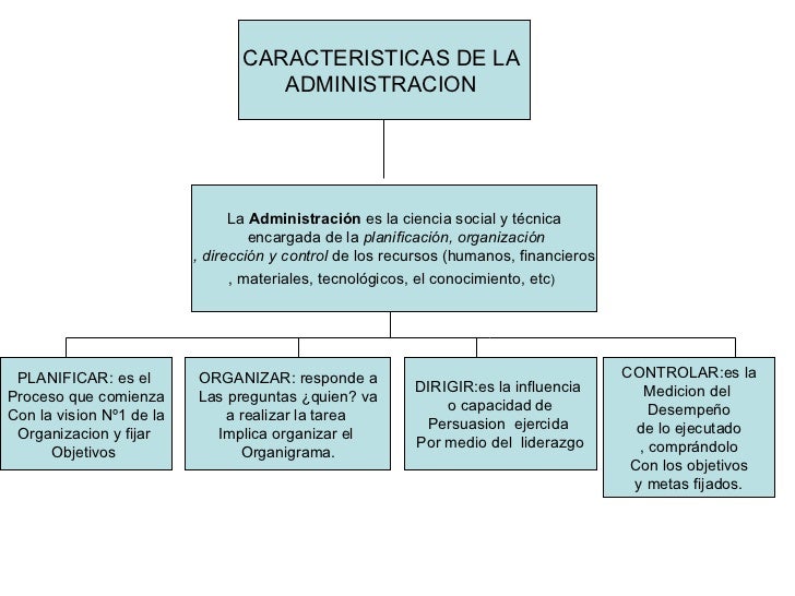 Mapa conceptual blog