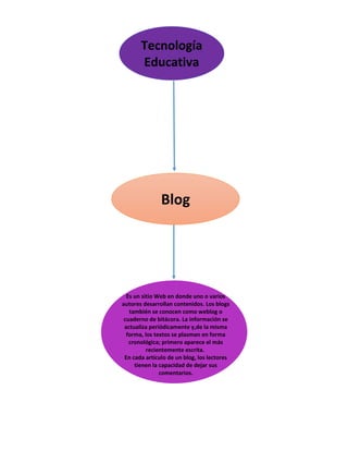 Tecnología
Educativa

Blog

Es un sitio Web en donde uno o varios
autores desarrollan contenidos. Los blogs
también se conocen como weblog o
cuaderno de bitácora. La información se
actualiza periódicamente y,de la misma
forma, los textos se plasman en forma
cronológica; primero aparece el más
recientemente escrita.
En cada artículo de un blog, los lectores
tienen la capacidad de dejar sus
comentarios.

 