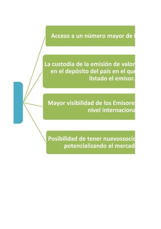ores
ra los
Acceso a un número mayor de inversionis
La custodia de la emisión de valores se man
en el depósito del país en el que se encue
listado el emisor.
Posibilidad de tener nuevossocios a nivel m
potencializando el mercado integrad
Mayor visibilidad de los Emisores colombia
nivel internacional
 