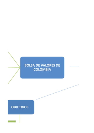 BOLSA DE VALORES DE
COLOMBIA
OBJETIVOS
 