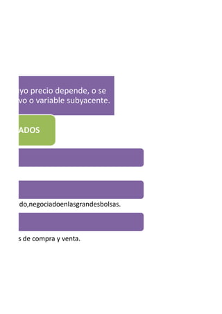 tes cuyo precio depende, o se
o activo o variable subyacente.
DERIVADOS
ndarizado,negociadoenlasgrandesbolsas.
ionales de compra y venta.
 