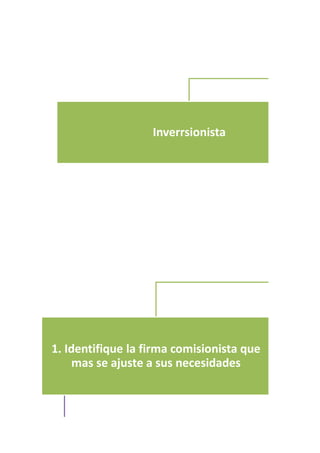 Inverrsionista
1. Identifique la firma comisionista que
mas se ajuste a sus necesidades
 