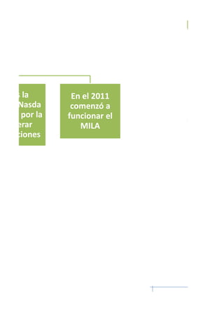 am es la
a de Nasda
uirido por la
ra operar
s y acciones
En el 2011
comenzó a
funcionar el
MILA
 