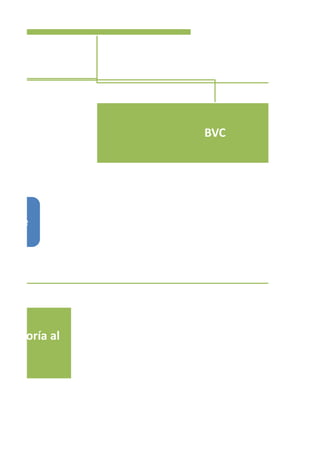 BVC
Quienes Intervienen
ir los
lsa de
e asesoría al
 