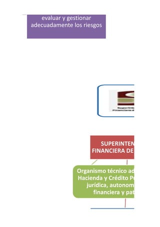 necesarios para comprender,
evaluar y gestionar
adecuadamente los riesgos
SUPERINTENDENCIA
FINANCIERA DE COLOMBI
Organismo técnico adscrito al M
Hacienda y Crédito Público, con
jurídica, autonomía adminis
financiera y patrimonio p
 