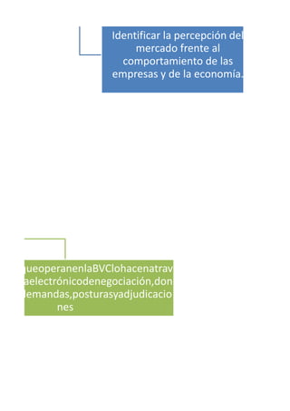 Identificar la percepción del
mercado frente al
comportamiento de las
empresas y de la economía.
adosqueoperanenlaBVClohacenatrav
istemaelectrónicodenegociación,don
rtas,demandas,posturasyadjudicacio
nes
 