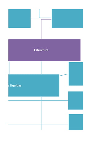 Estructura
cciones Liquidas
 