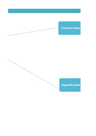 Primera Subasta
Segunda Subasta
 