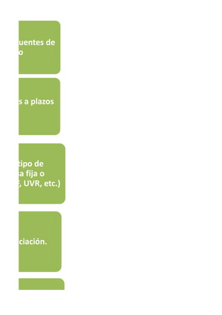 e las fuentes de
ciónrio
cursos a plazos
negociación.
to de la empresa
en el tipo de
a tasa fija o
C, DTF, UVR, etc.)
 