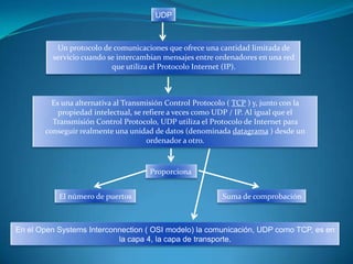 UDP



          Un protocolo de comunicaciones que ofrece una cantidad limitada de
         servicio cuando se intercambian mensajes entre ordenadores en una red
                          que utiliza el Protocolo Internet (IP).



         Es una alternativa al Transmisión Control Protocolo ( TCP ) y, junto con la
           propiedad intelectual, se refiere a veces como UDP / IP. Al igual que el
         Transmisión Control Protocolo, UDP utiliza el Protocolo de Internet para
       conseguir realmente una unidad de datos (denominada datagrama ) desde un
                                      ordenador a otro.


                                      Proporciona


           El número de puertos                            Suma de comprobación



En el Open Systems Interconnection ( OSI modelo) la comunicación, UDP como TCP, es en
                           la capa 4, la capa de transporte.
 