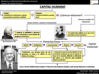 Mapa Conceptual de la definición de Capital Humano