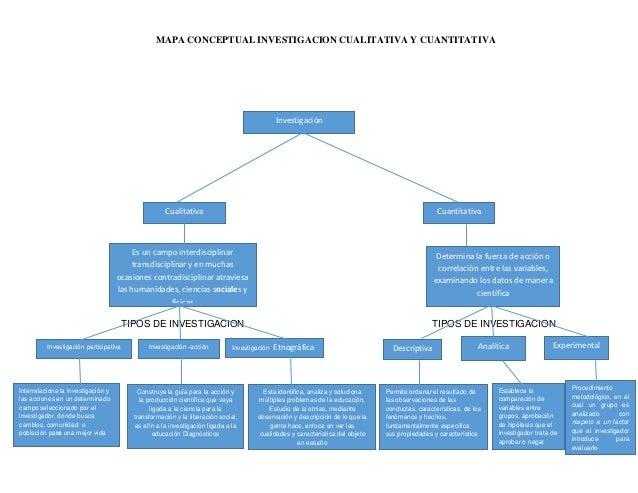 Mapa conceptual capitulo 4 complemento